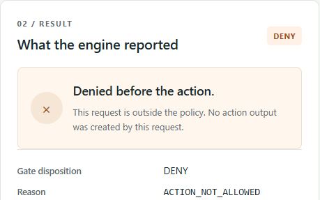 Cropped Action Gate result panel displaying DENY and ACTION_NOT_ALLOWED for a recorded synthetic lab request.